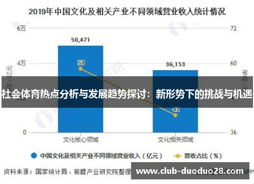 社会体育热点分析与发展趋势探讨：新形势下的挑战与机遇