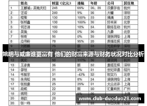 姚明与威廉谁更富有 他们的财富来源与财务状况对比分析